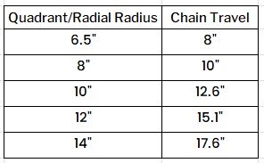 Chain size and length, explained - Edson Marine