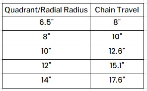 sailboat chain size